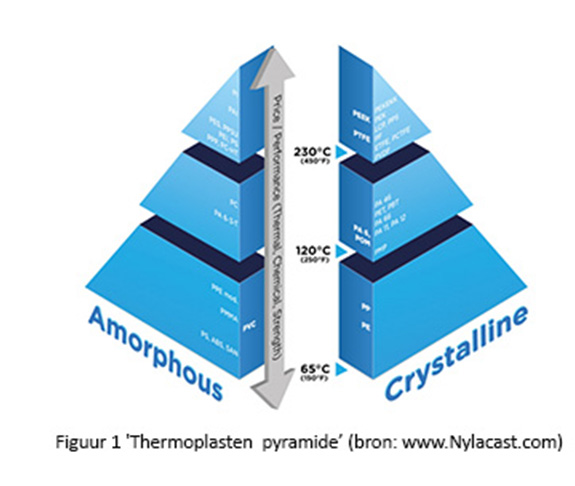 Pyramide thermoplasten BKB Precision