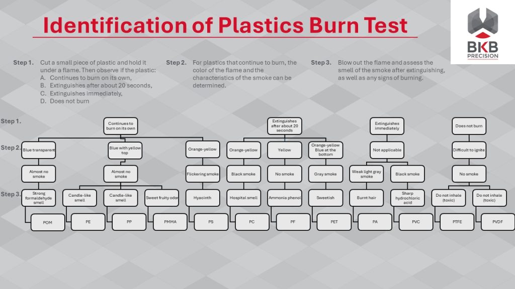 Identification-of-plastics